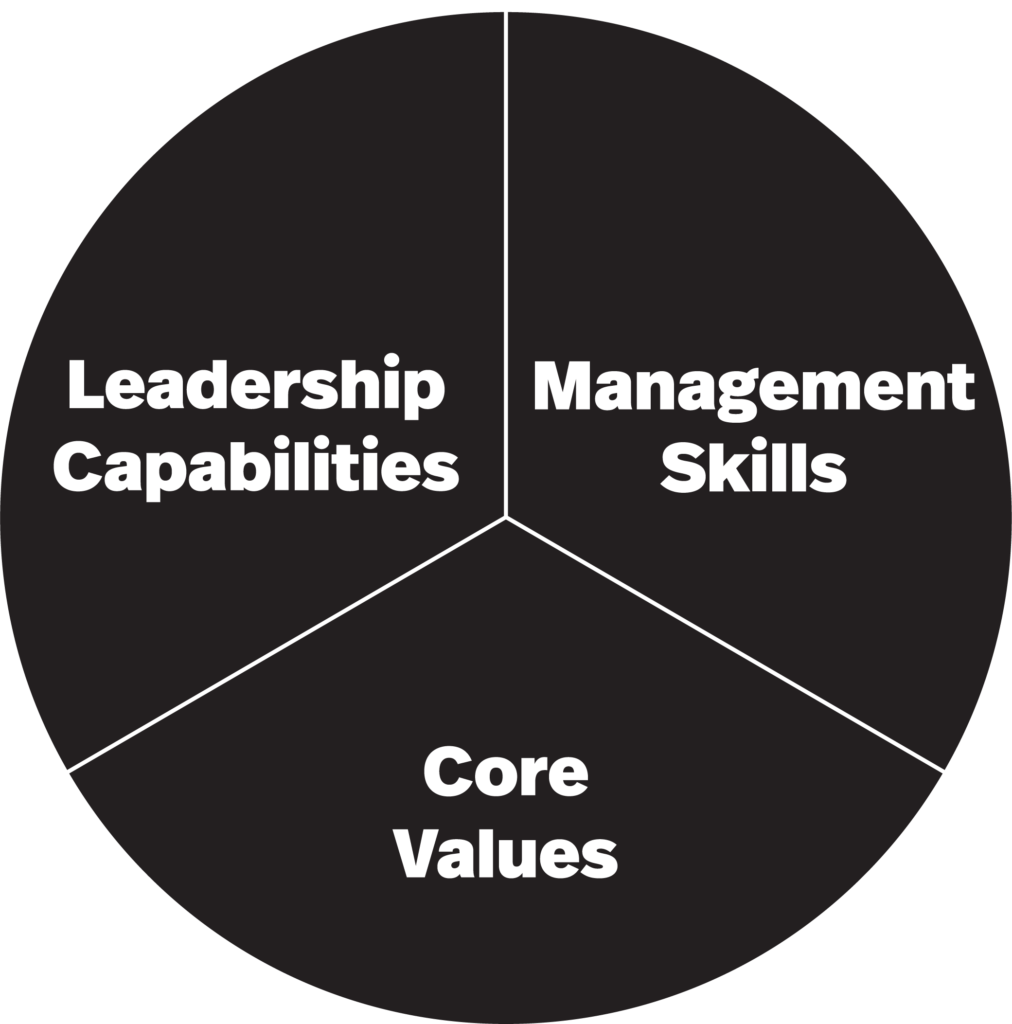 Industry Partners | Gordon Institute of Engineering Leadership